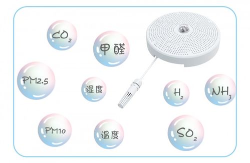 空气质量传感器在室内环境监测系统中的应用